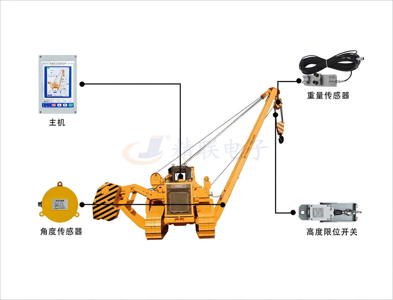 吊管機(jī)力矩限制器系統(tǒng)安裝示意圖.png