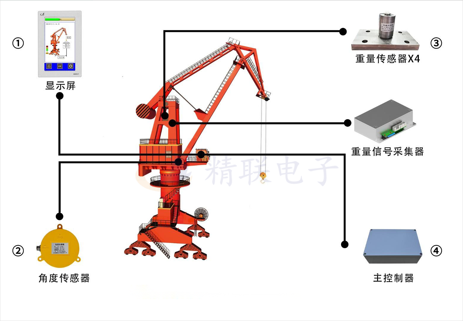 四連桿港機(jī)力矩限制器安裝示意圖.png